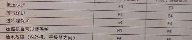 东明空调电话在哪里找